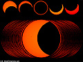 Phases of an Annular Solar Eclipse between First contact C1 and Second contact C2 in Araruna Brazil worldtimezone world time zone