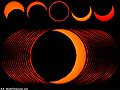 Phases of an Annular Solar Eclipse after C3 contact  in Araruna, Brazil worldtimezone world time zone